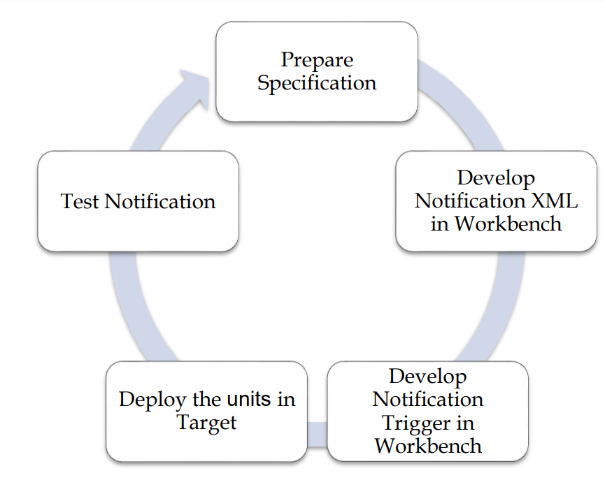 Description of Figure 1-1 follows