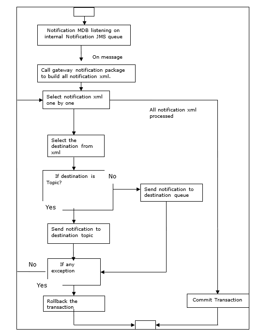 Description of Figure 1-17 follows