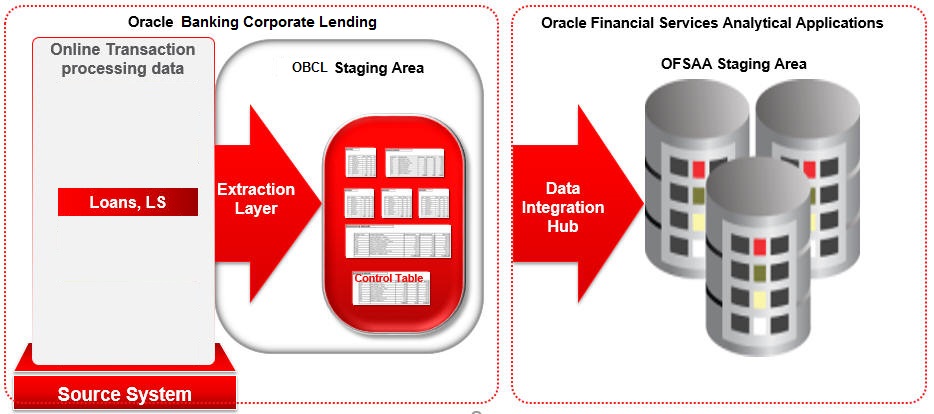 Description of Figure 1-1 follows