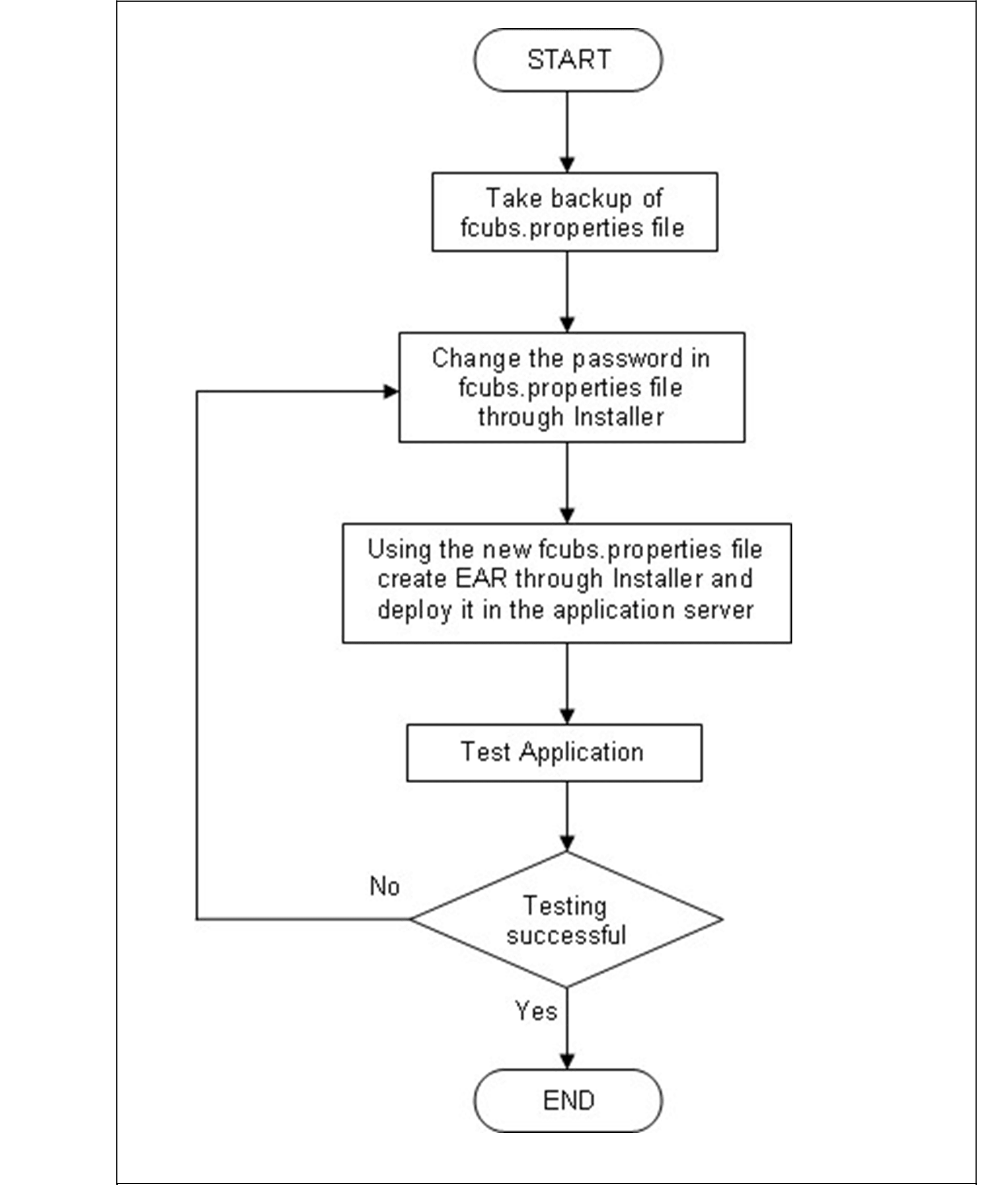 Description of Figure 4-1 follows