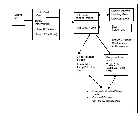Description of Figure 4-48 follows