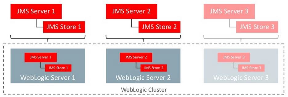 Description of Figure 1-1 follows