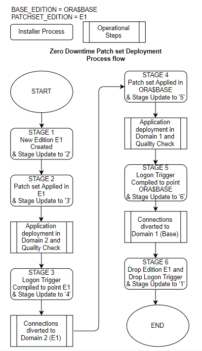 Description of Figure 1-2 follows