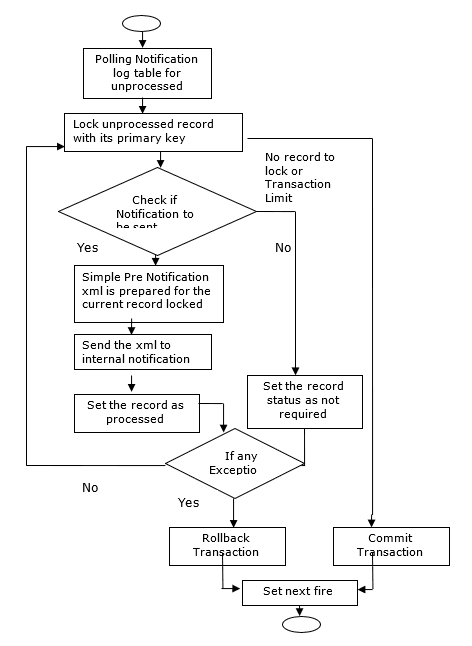 Description of Figure 1-16 follows