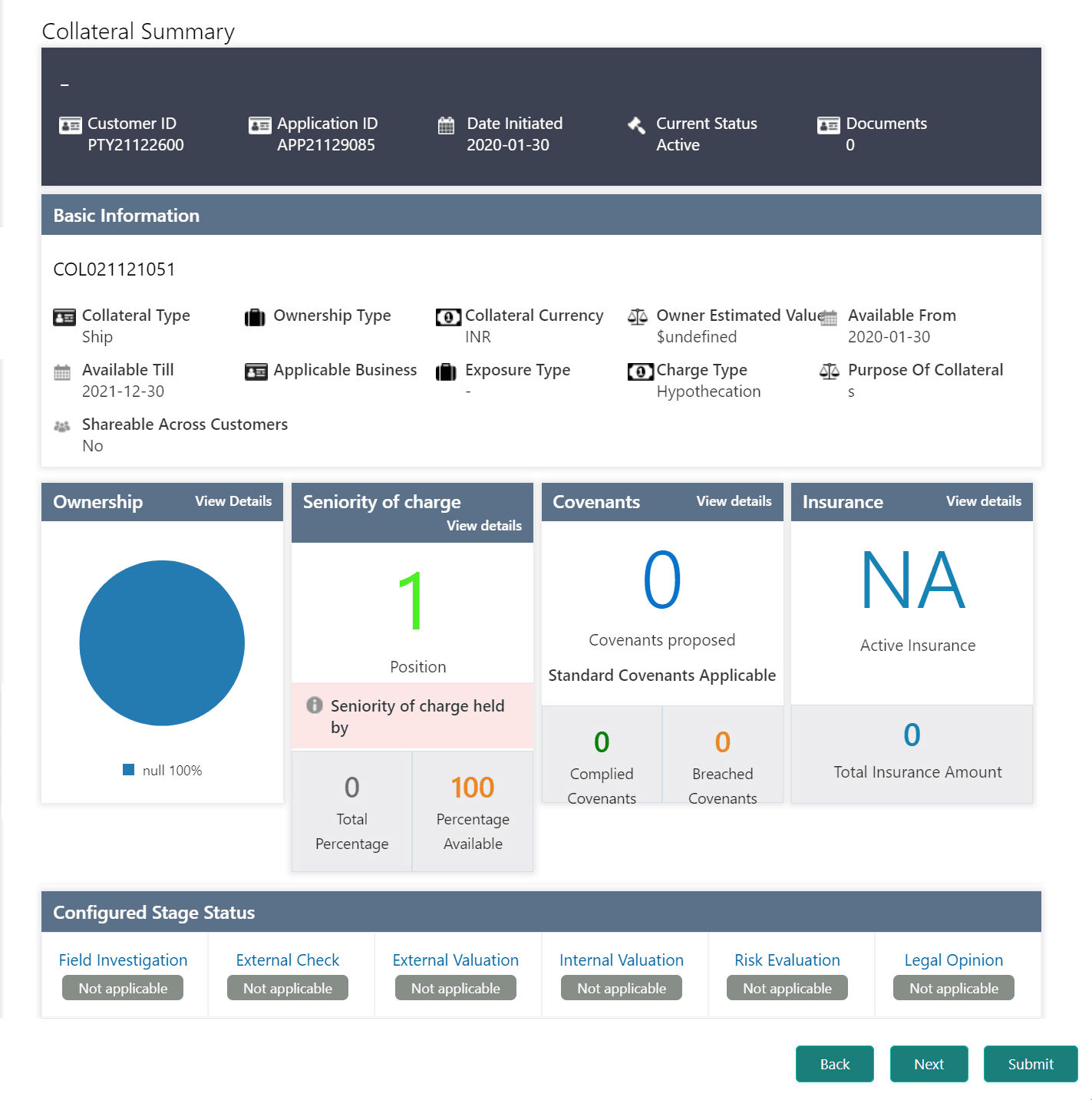 Collateral Summary details such as Ownership and Covenants