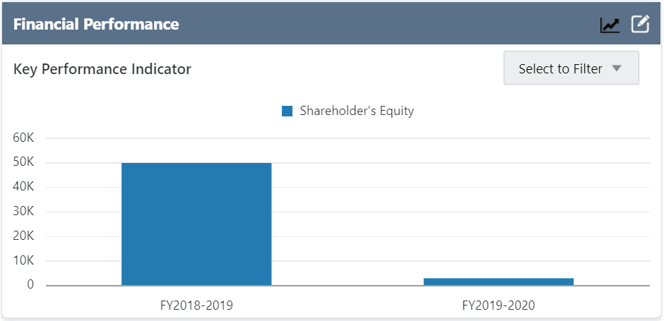 Graph of Financial Performance