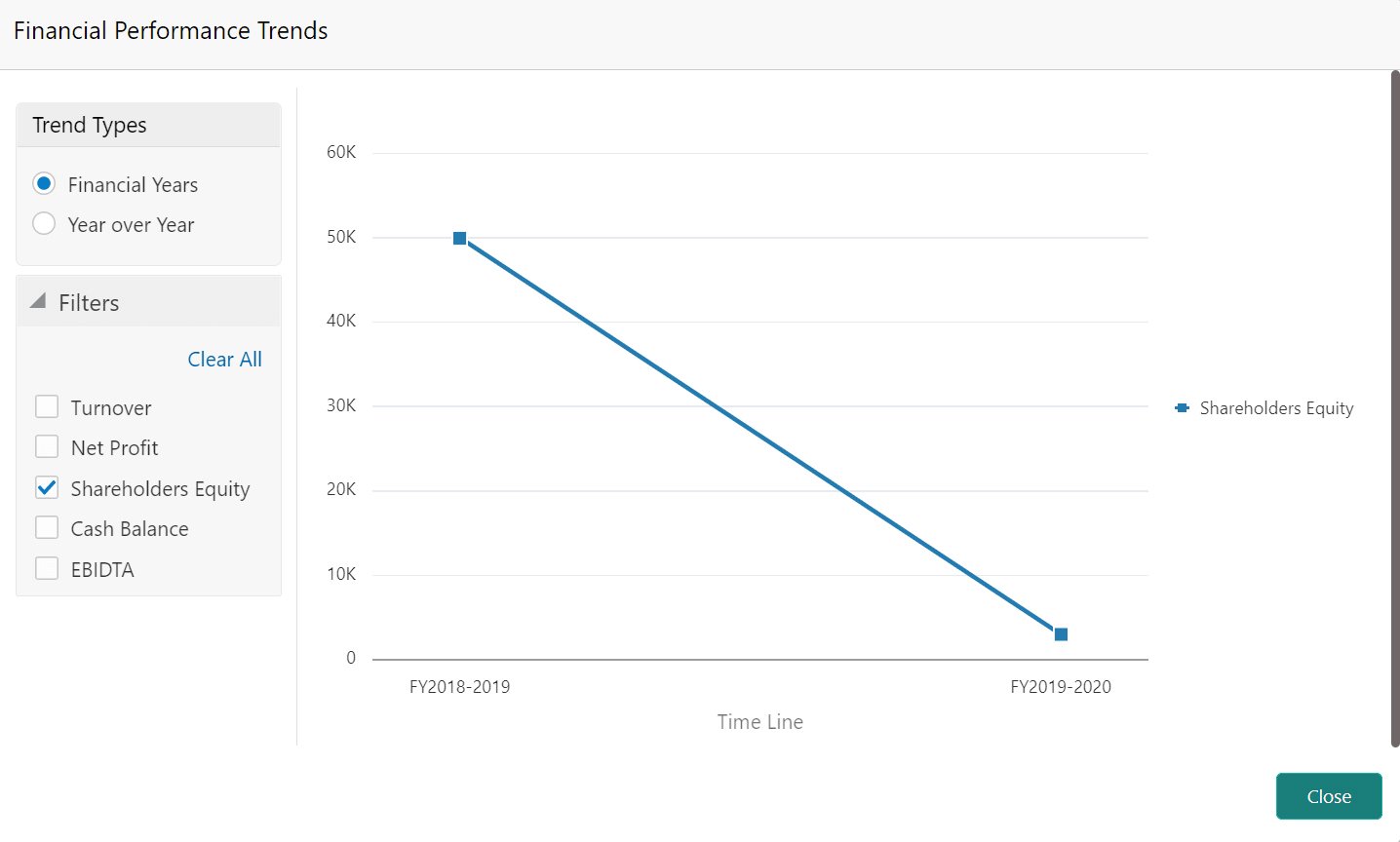 Graph of Financial Performance
