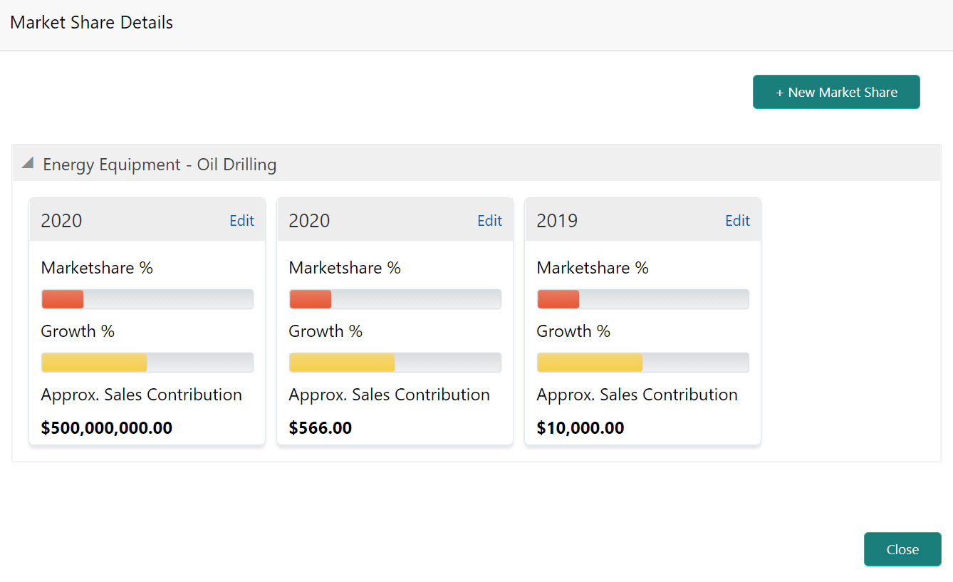 Market Share % Value Details