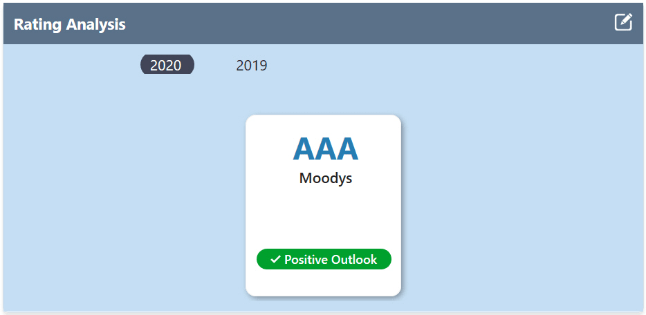 Edit action for Rating Analysis