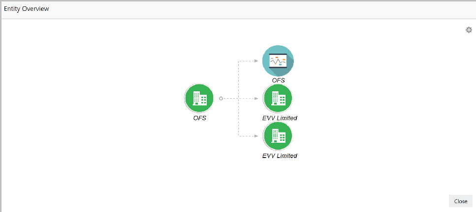 Entity Overview Layout