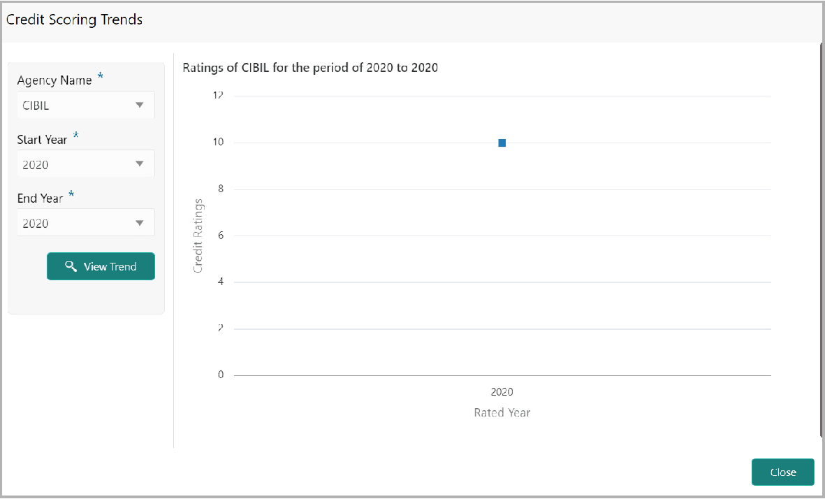 Credit Scoring Trends Details