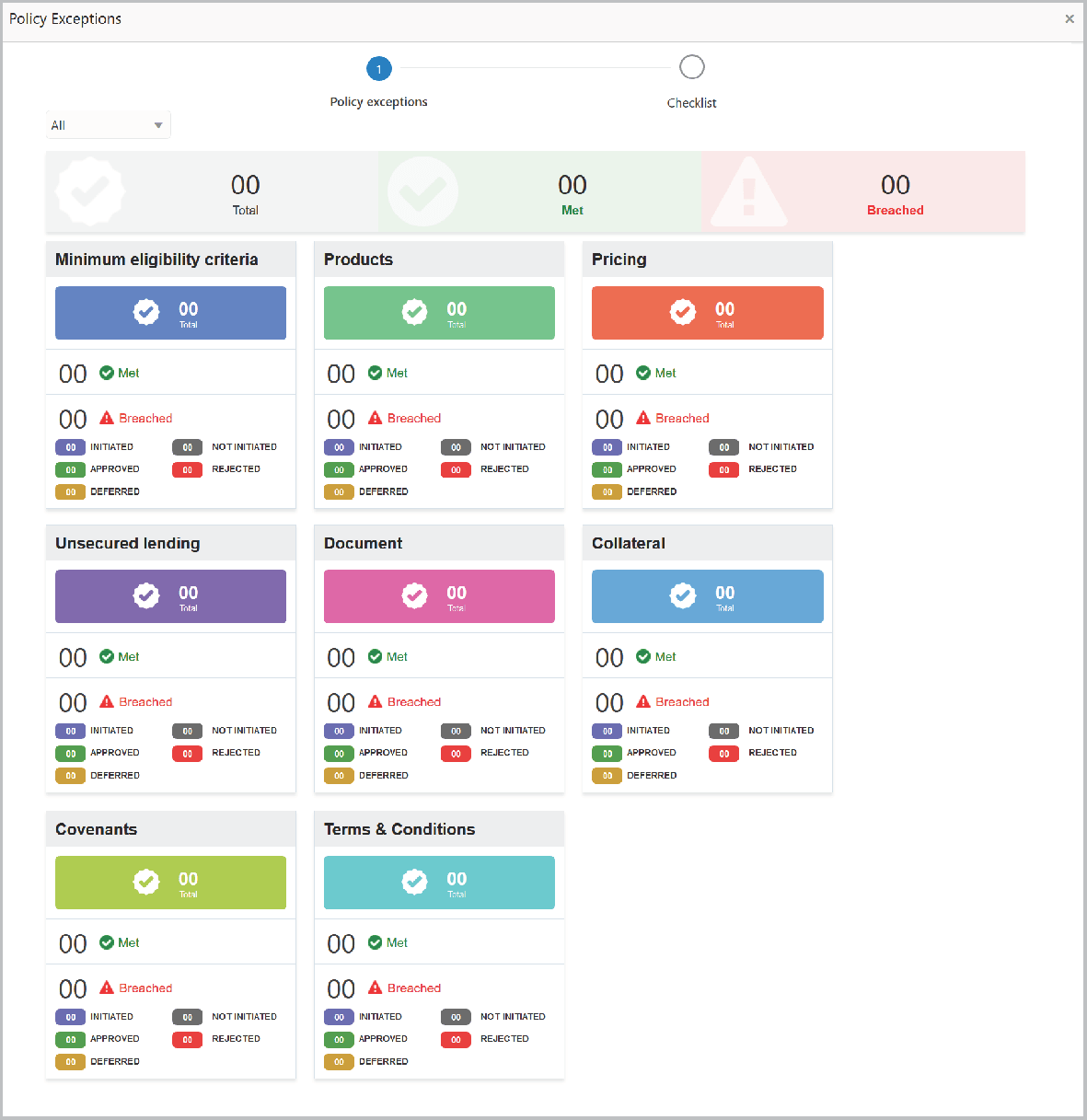Policy Exception details such as Products and Pricing