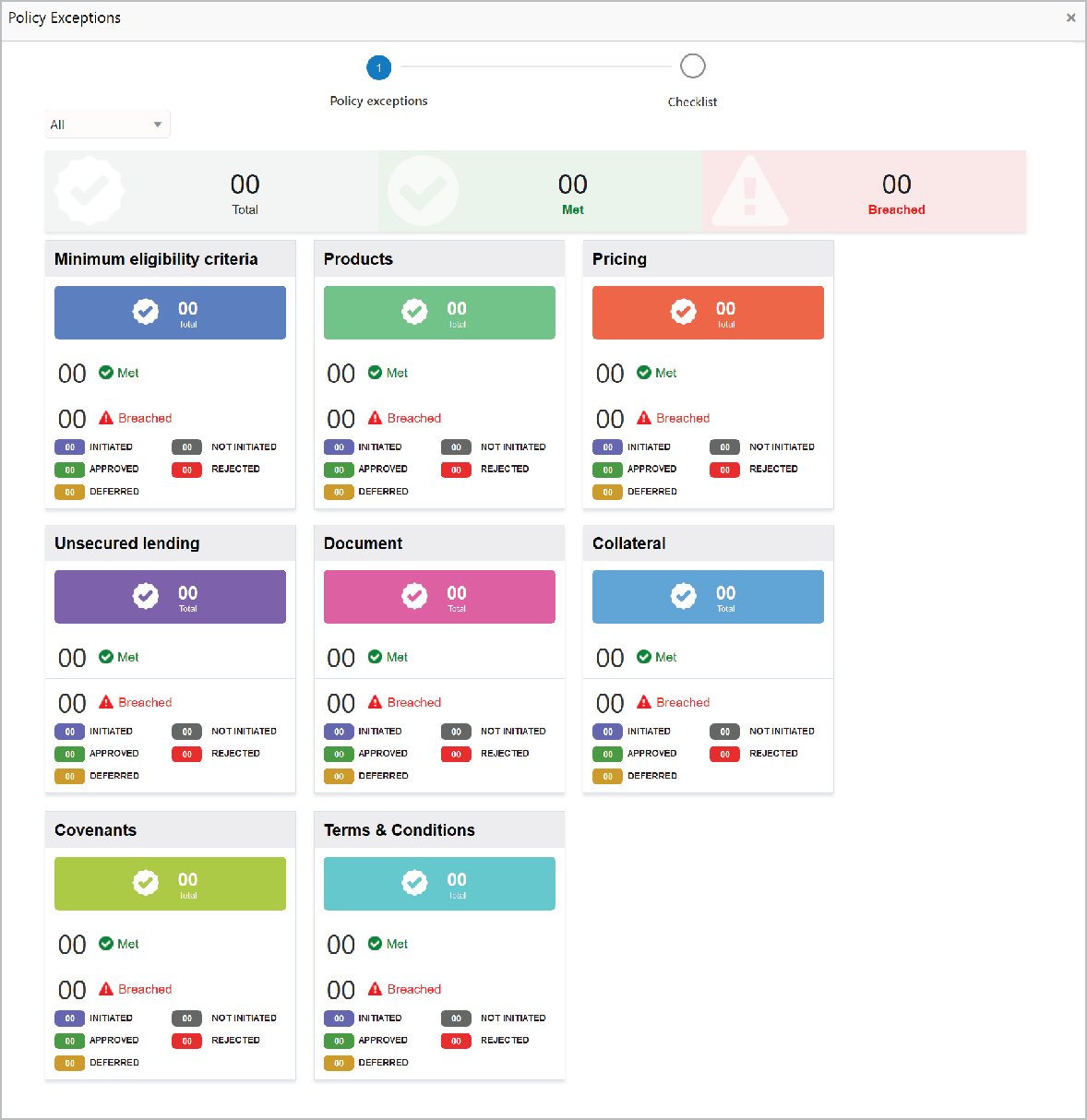 Policy exceptions details such as Pricing and Products