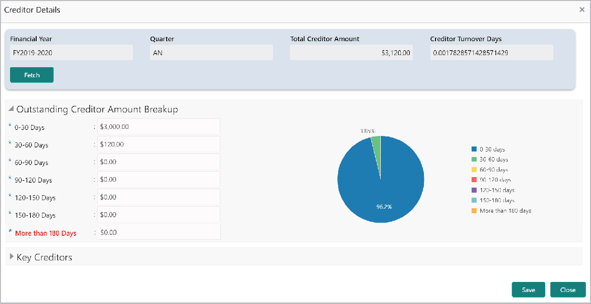 Piechart for Creditor Details