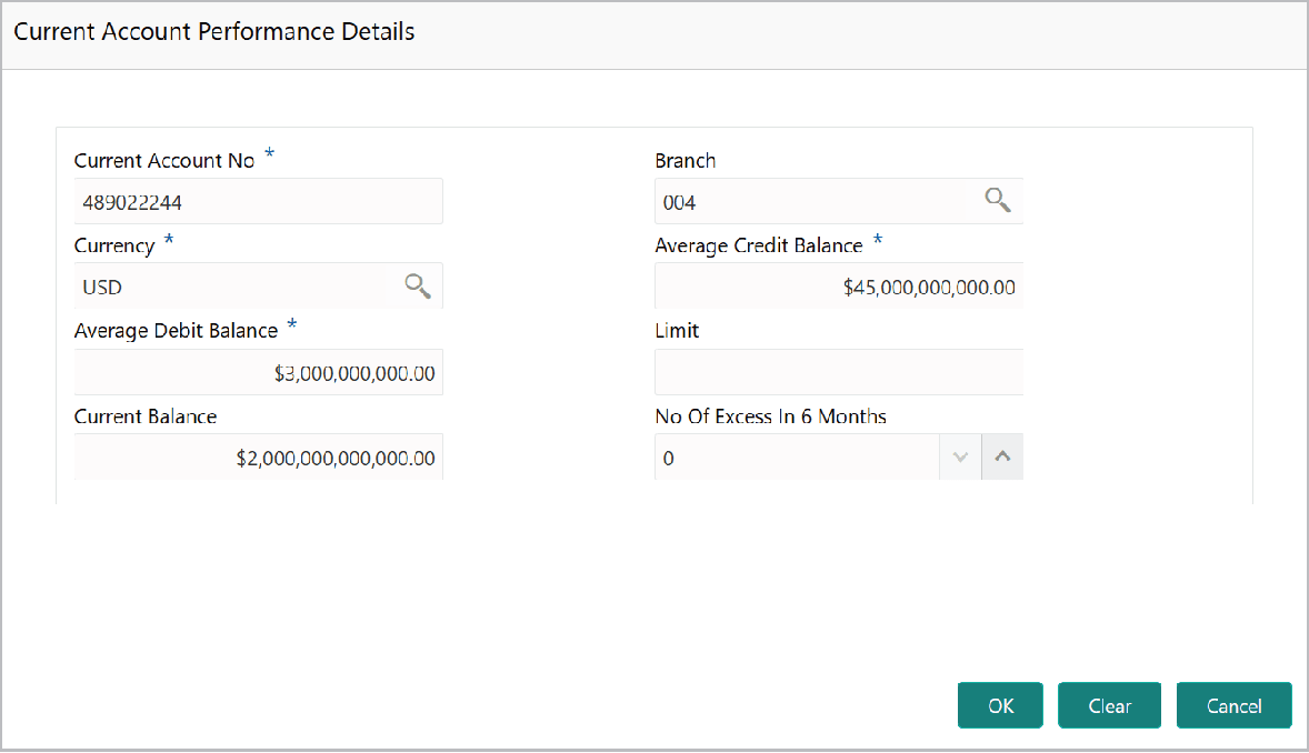 Current Account Performance Details such as Current Account No and Currency