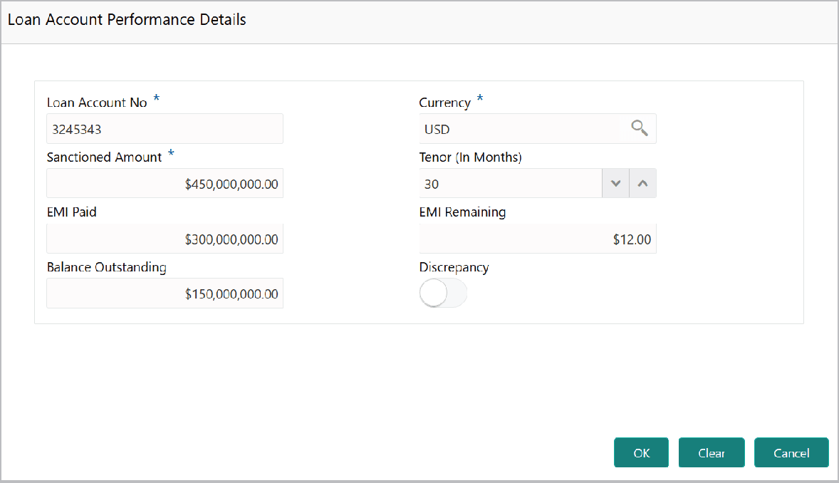 Loan Account Performance Details such as Loan Account No and Currency