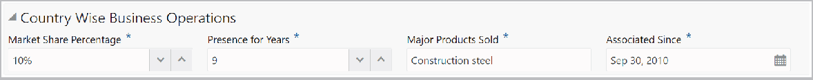 Country Wise Business Operations such as Market Share Percentage and Presence for Years