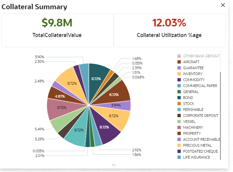 Description of collateral-summary1.png follows
