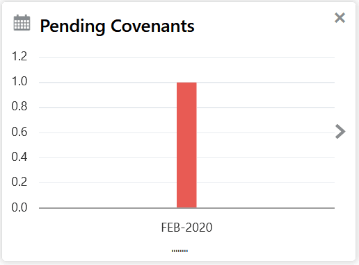 Description of Figure 4-15 follows