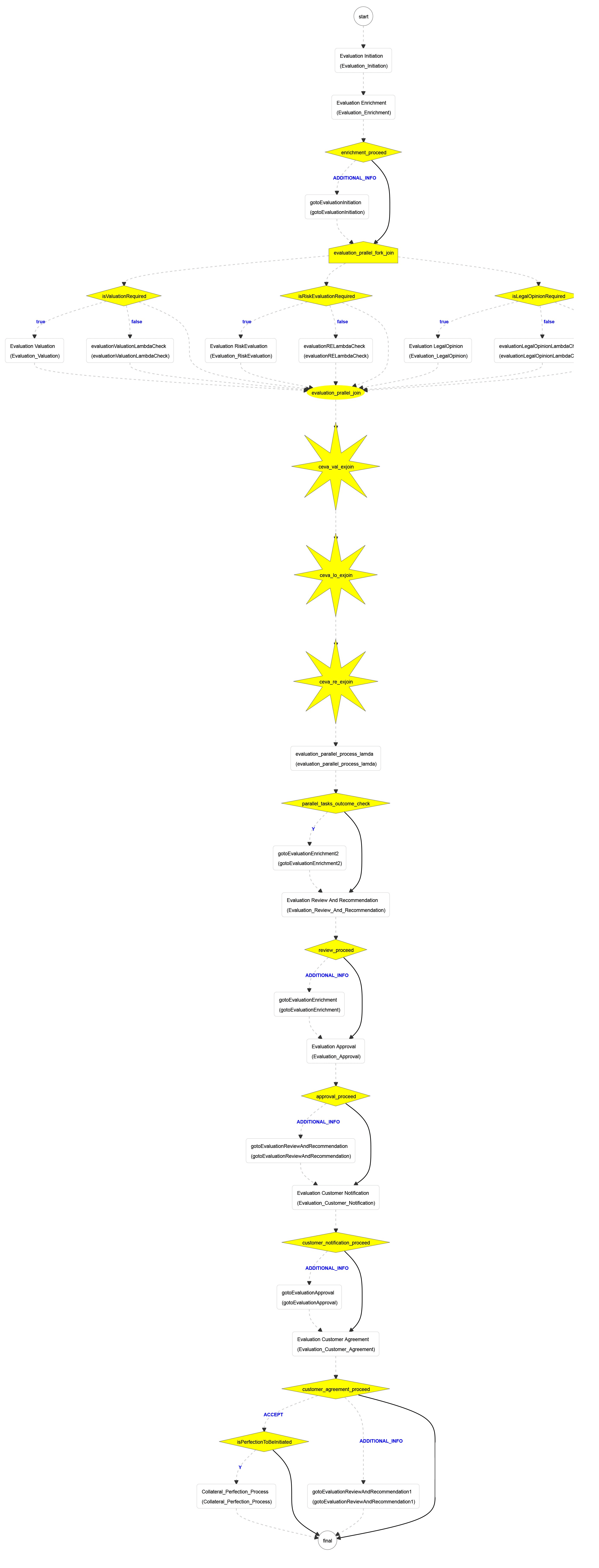 Description of Figure 2-1 follows