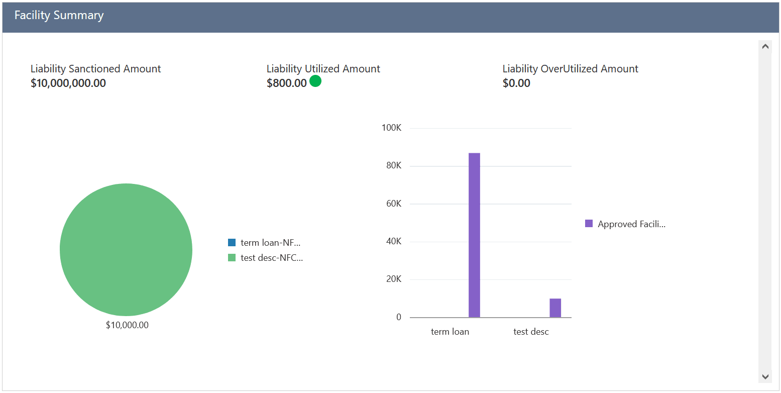 Facility summary