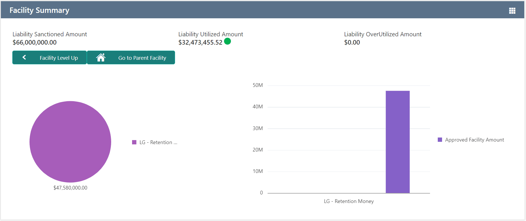Facility category details