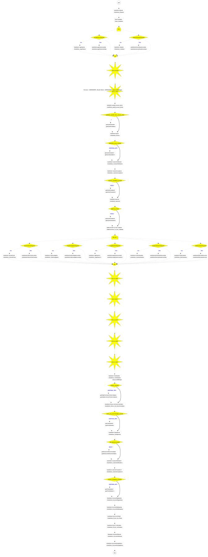 Description of Figure 2-1 follows
