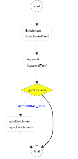 Description of Figure 2-1 follows Description of Figure 2-1 follows