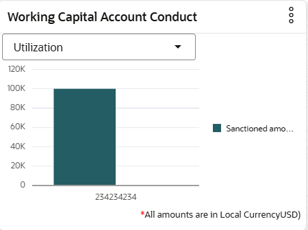Description of working-capital-account-conduct.png follows
