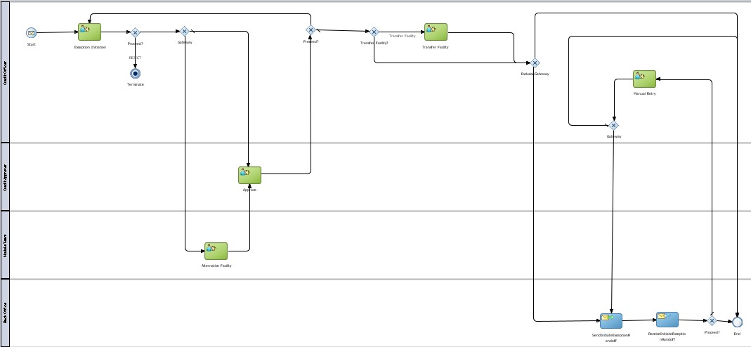Description of Figure 2-1 follows