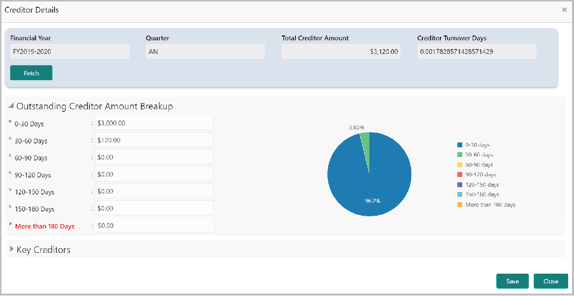 Pie chart for Creditor Details