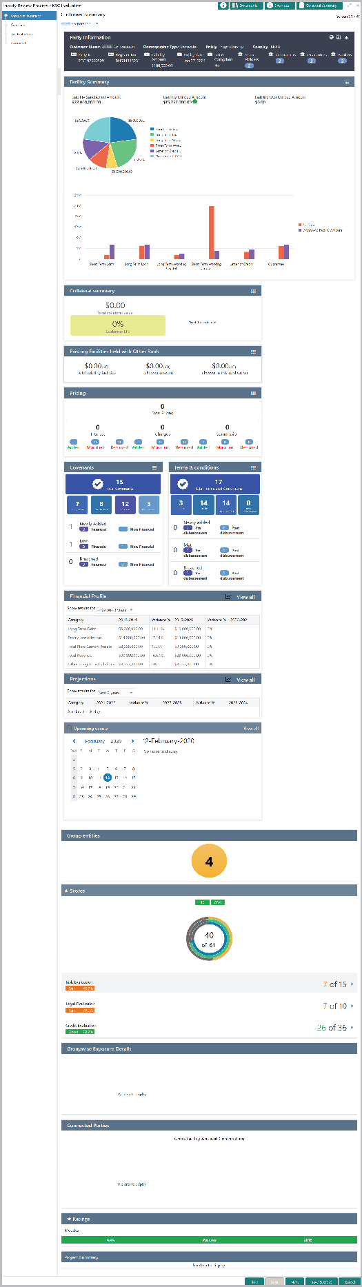 Graphs for Customer Summary