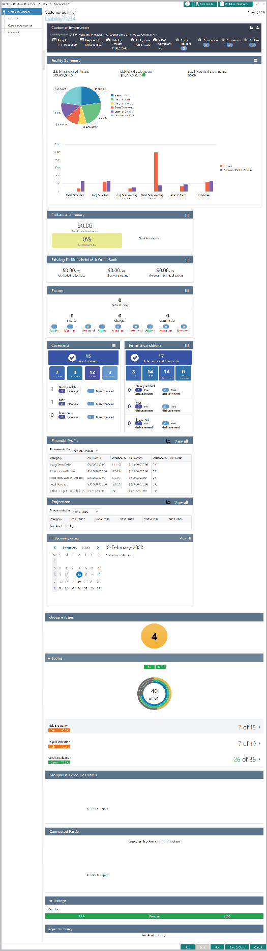 Graphs for Customer Summary Graphs for Customer Summary