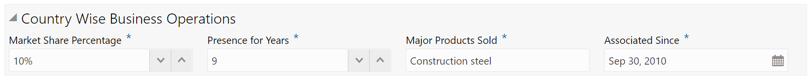 Country Wise Business Operations details such as Market Share Percentage and Presence for Years
