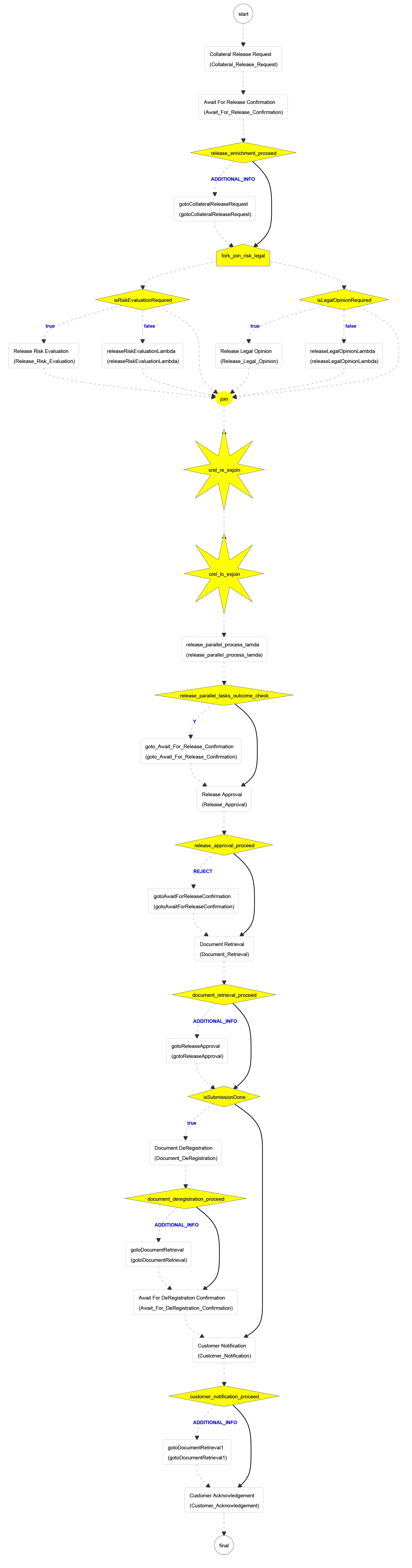 Description of Figure 2-1 follows