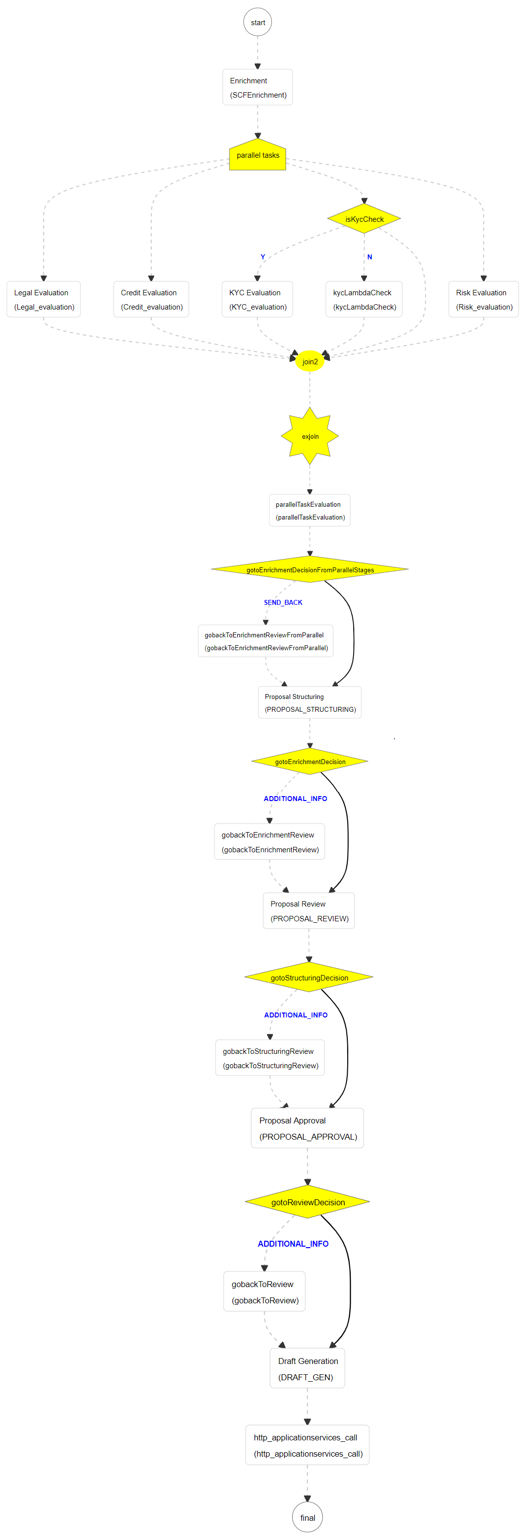 Description of Figure 2-1 follows