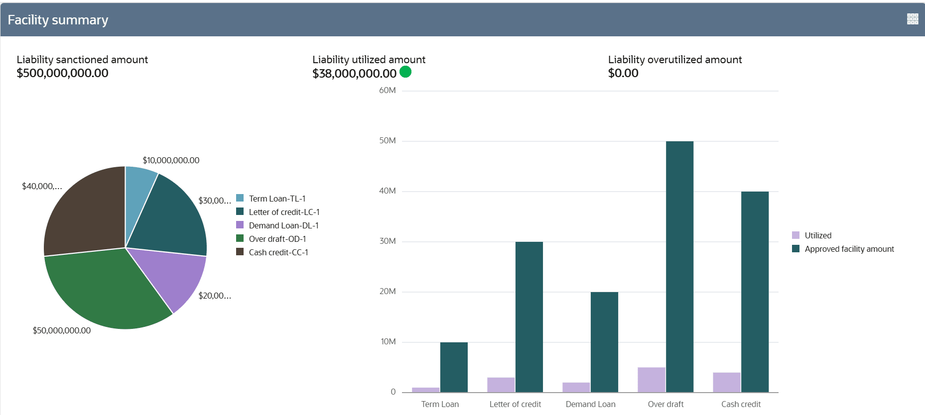 Description of Figure 3-6 follows
