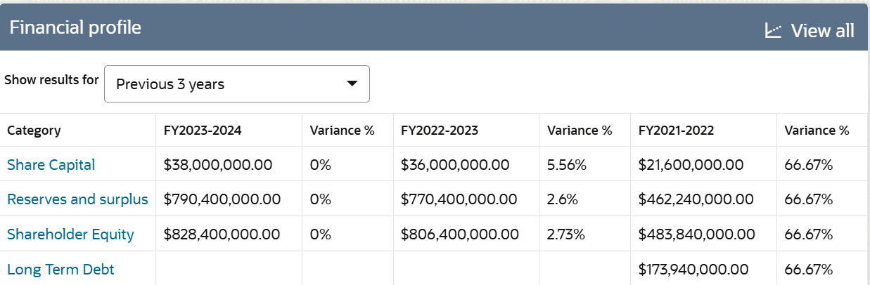 Description of Figure 3-27 follows