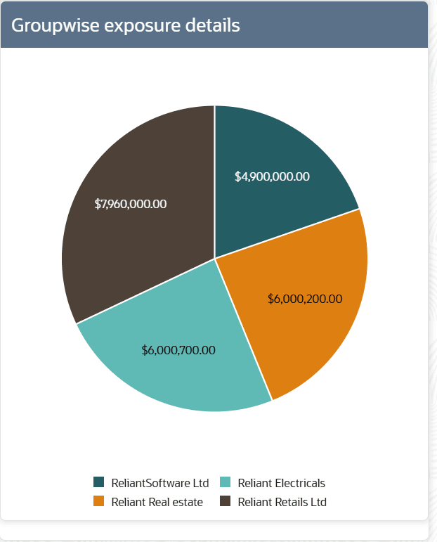 Description of Figure 3-35 follows