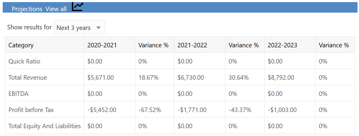 Description of Figure 3-29 follows