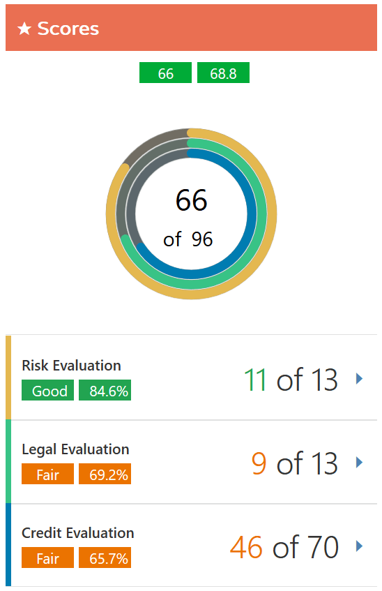 Description of Figure 3-33 follows