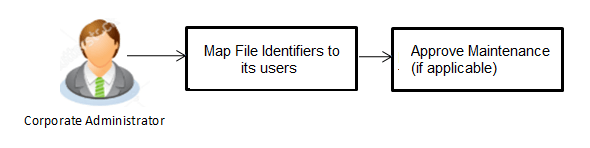 Description of Figure 9-1 follows Description of Figure 9-1 follows