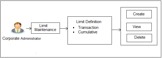 Description of Figure 5-1 follows Description of Figure 5-1 follows