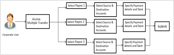 Description of Figure 9-1 follows