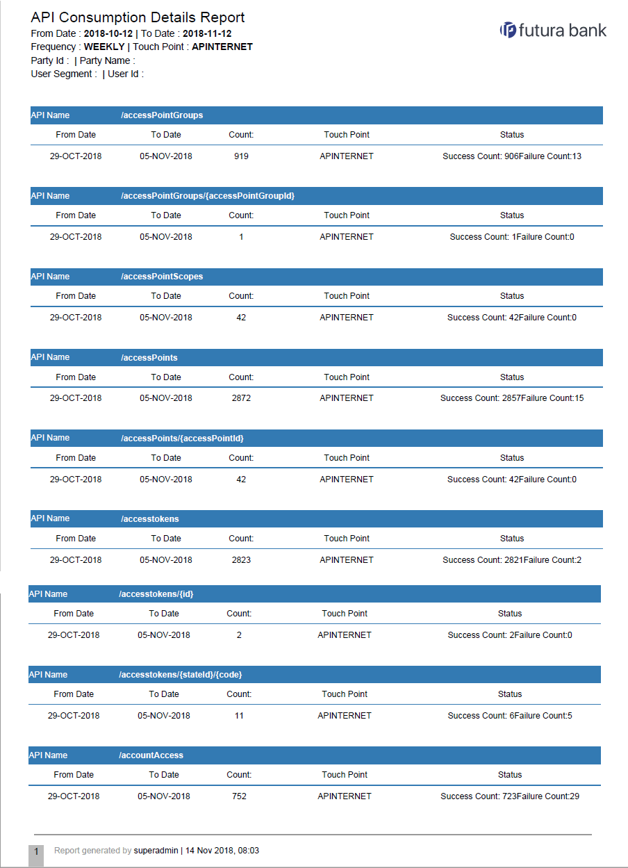 Description of Figure 58-9 follows