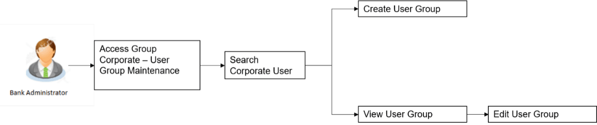 Description of Figure 14-40 follows