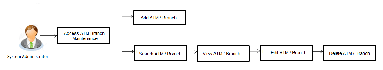 Description of Figure 21-1 follows Description of Figure 21-1 follows