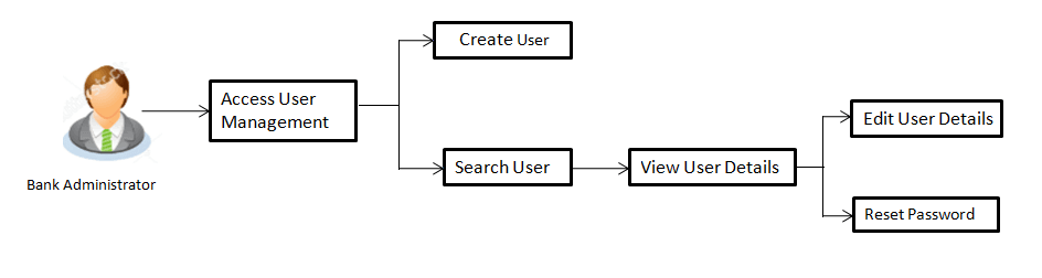 Description of Figure 2-1 follows Description of Figure 2-1 follows