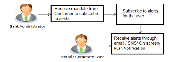 Description of Figure 49-1 follows
