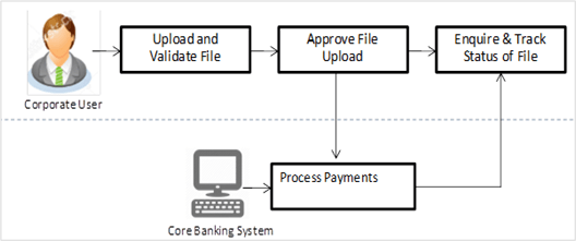 Description of Figure 1-1 follows Description of Figure 1-1 follows